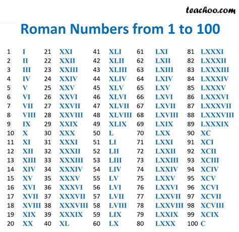 what roman numerals multiply to 35|how much is m in roman numerals.